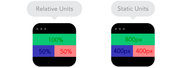 responsive-tasarim