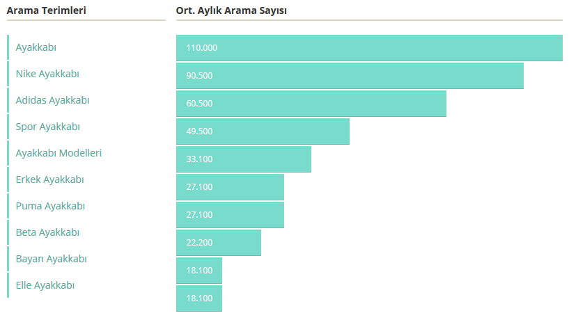 ayakkabi-arama-hacimleri